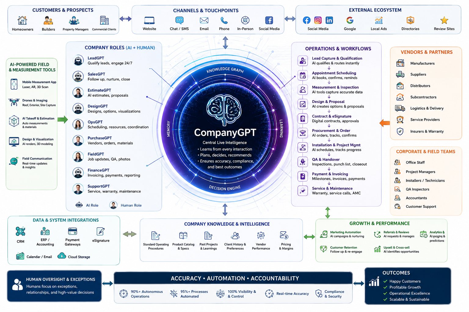 CompanyGPT Explained