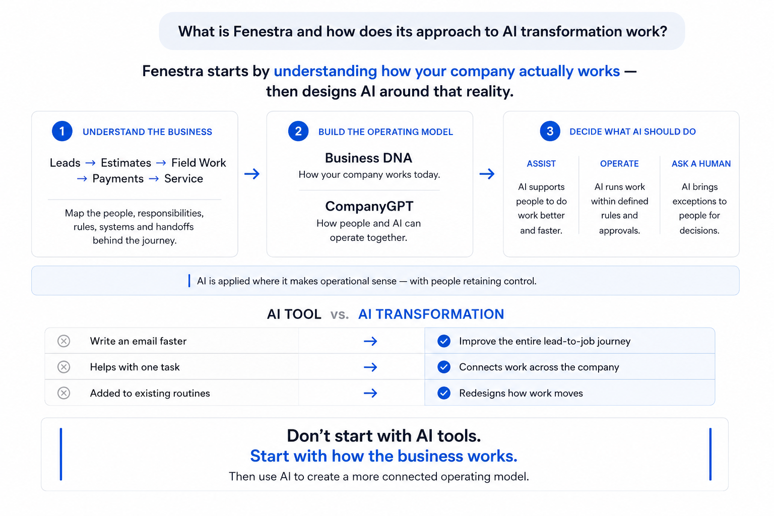 Fenestra AI Transformation Explained