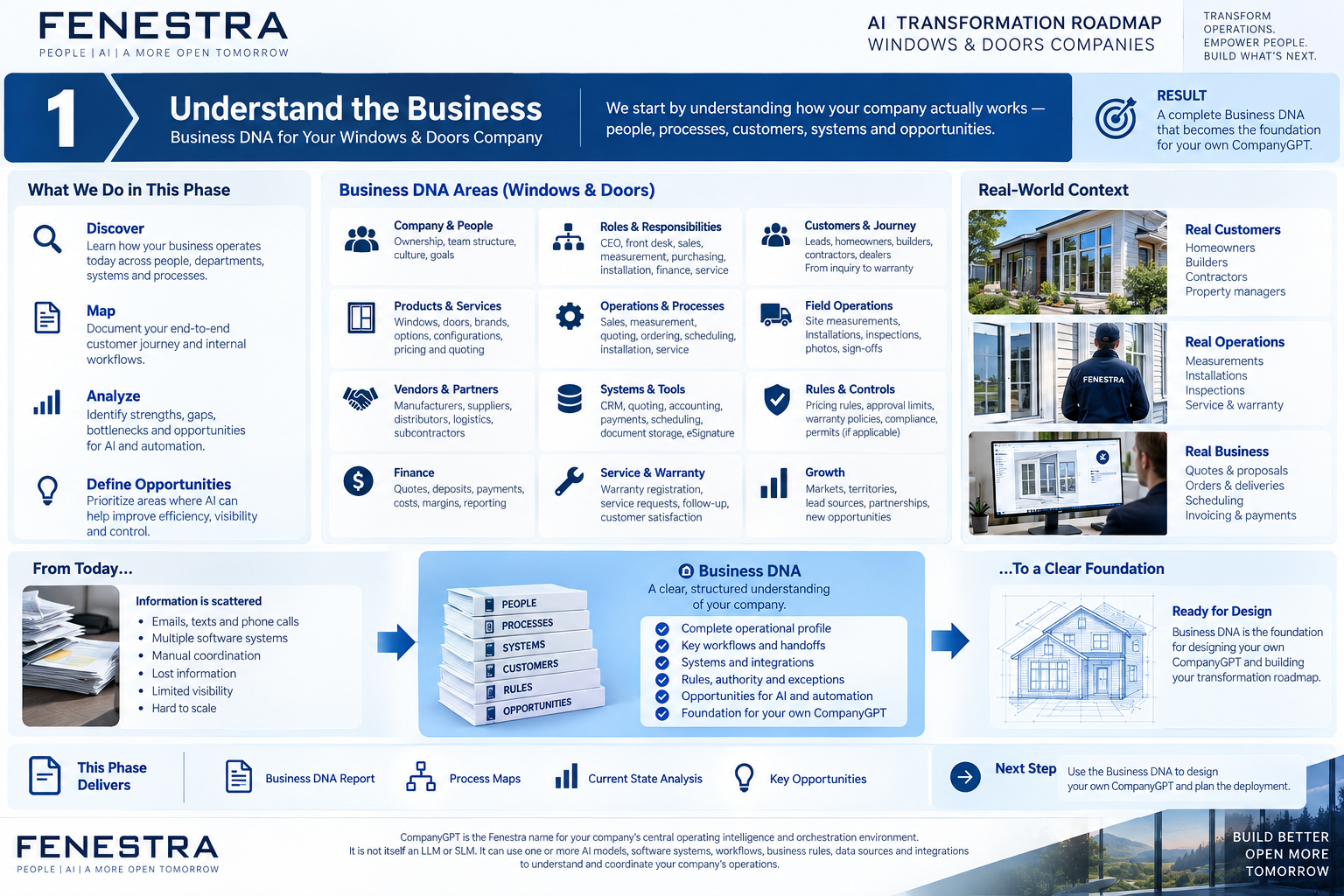 Fenestra Business DNA Roadmap
