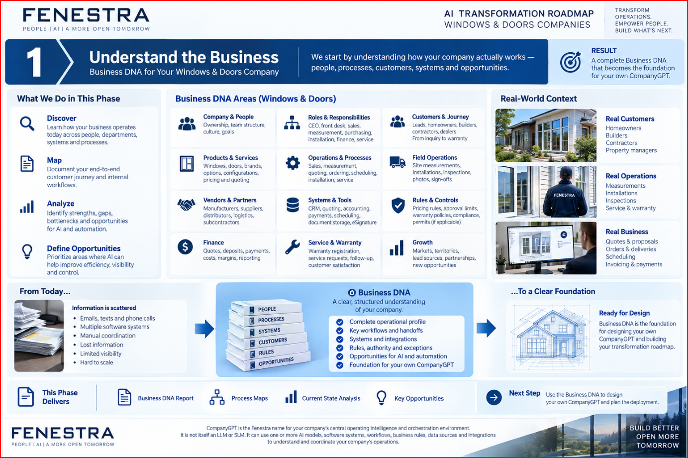 Fenestra Windows And Doors Business
