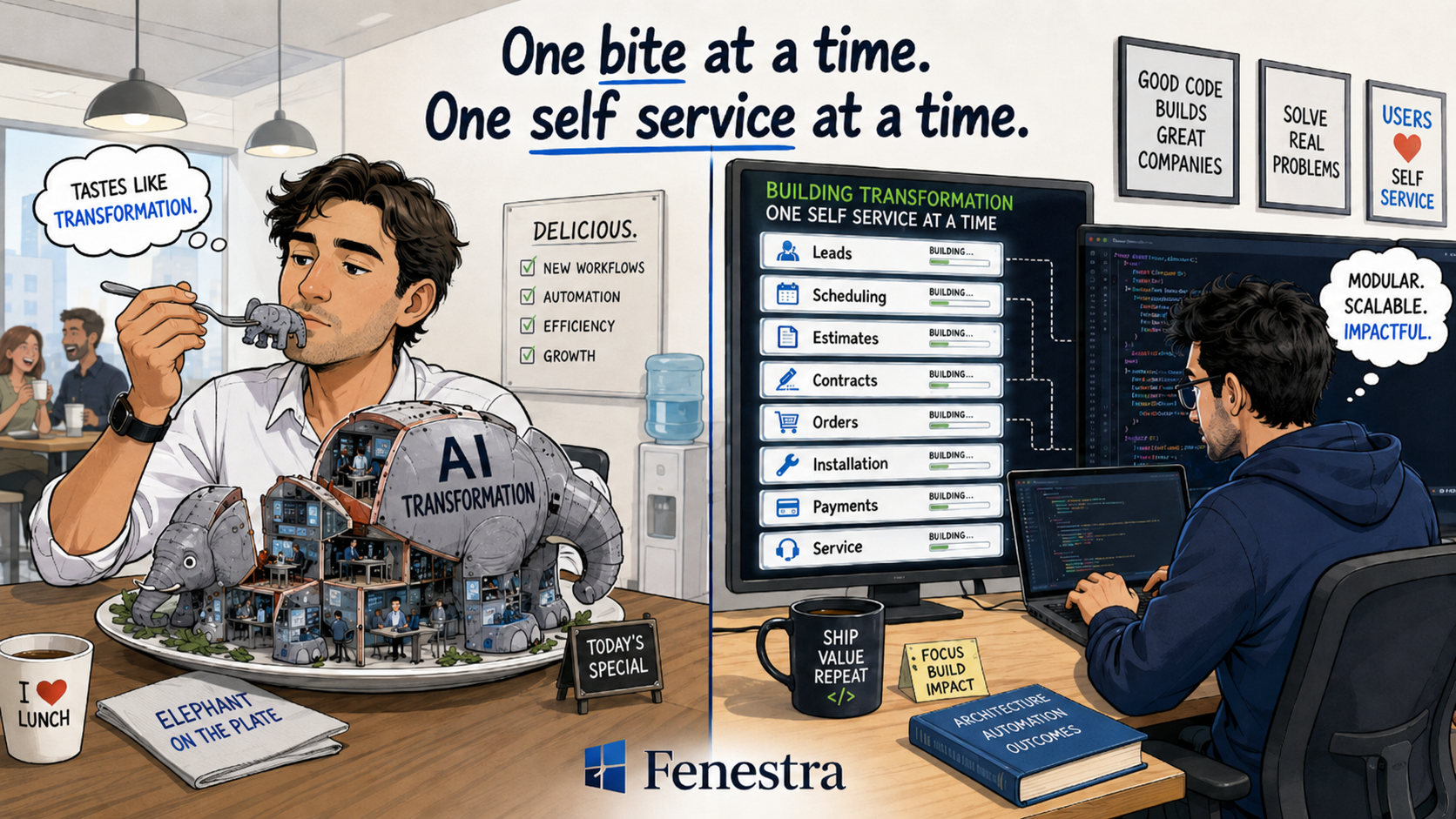 One Bite One Self Service Transformation Fenestra Process
