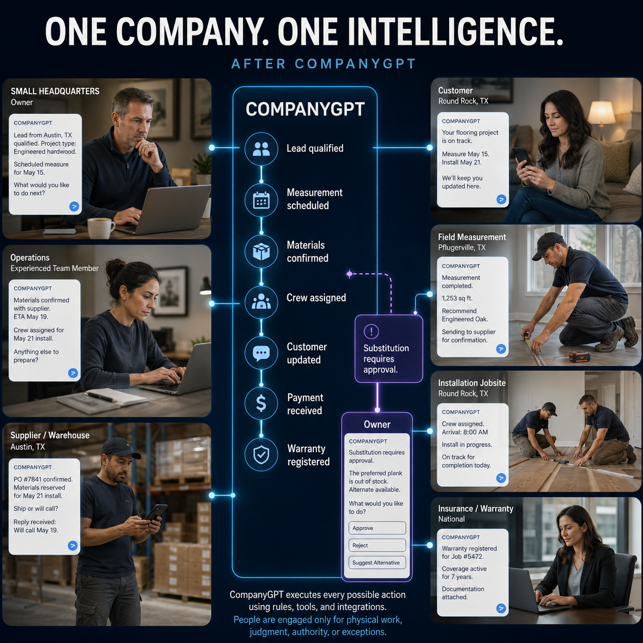 One Company One Intelligence