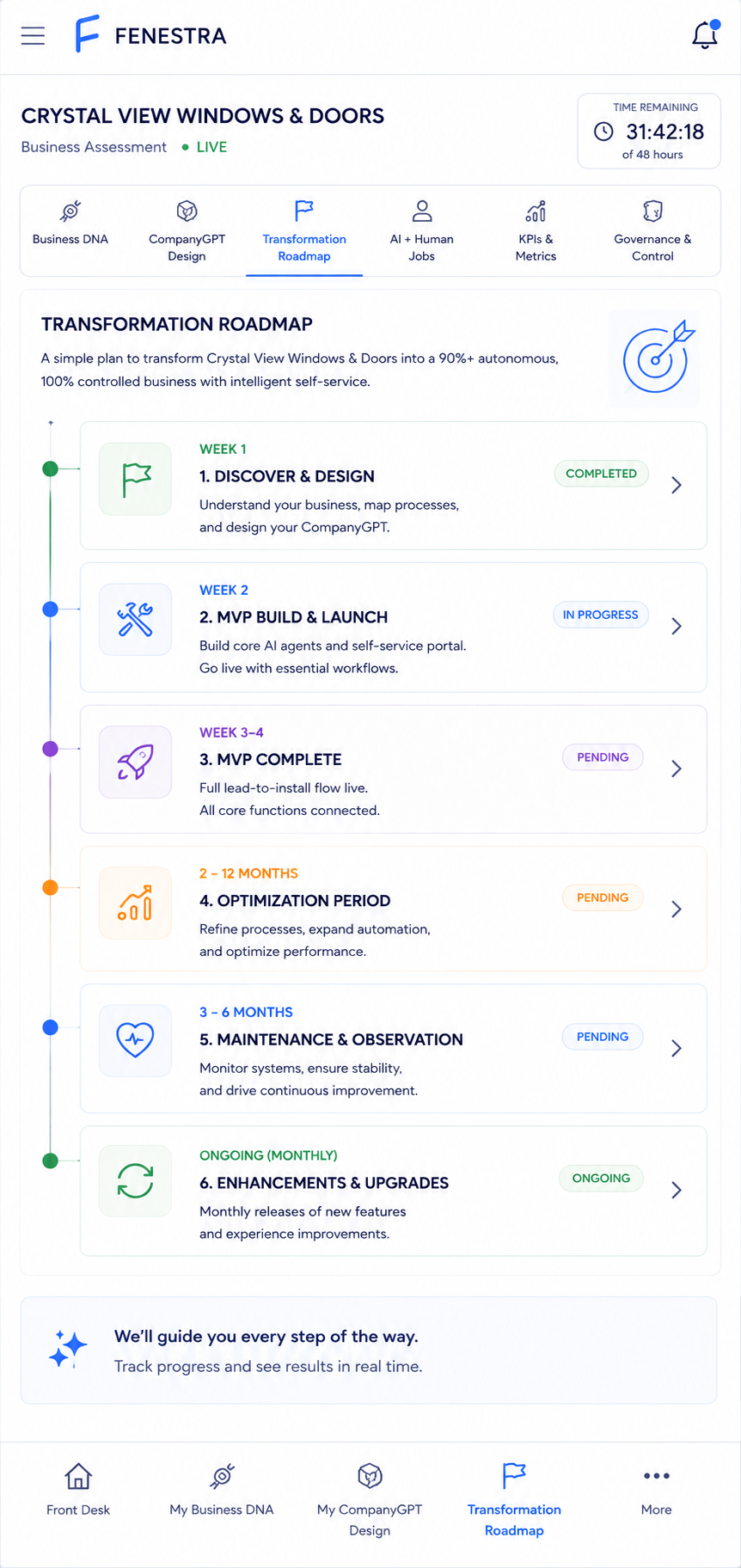 Transformation Roadmap Dashboard