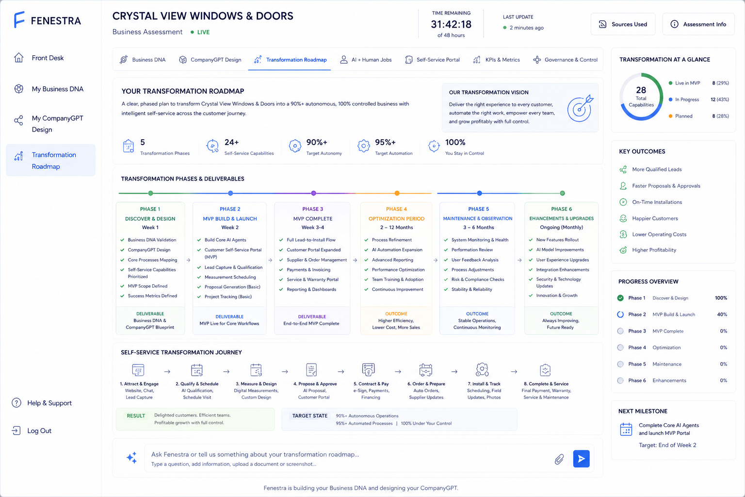 Transformation Roadmap